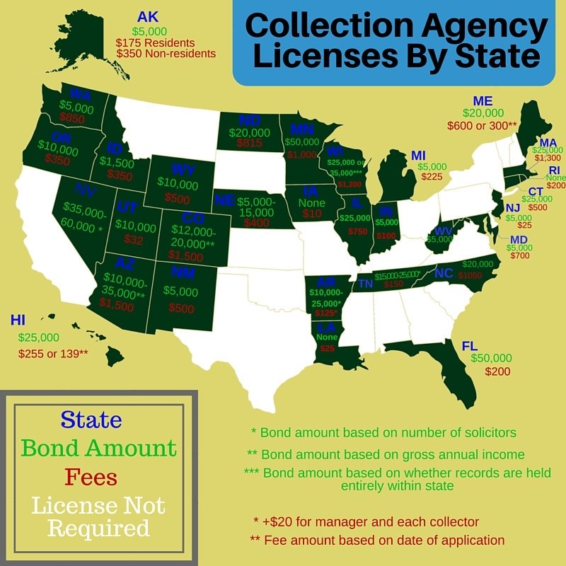 State Collection Agency License Requirements