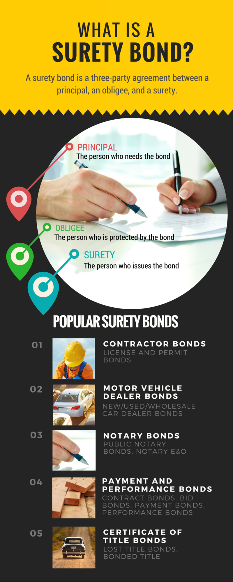 What Is A Surety Bond [Infographic]