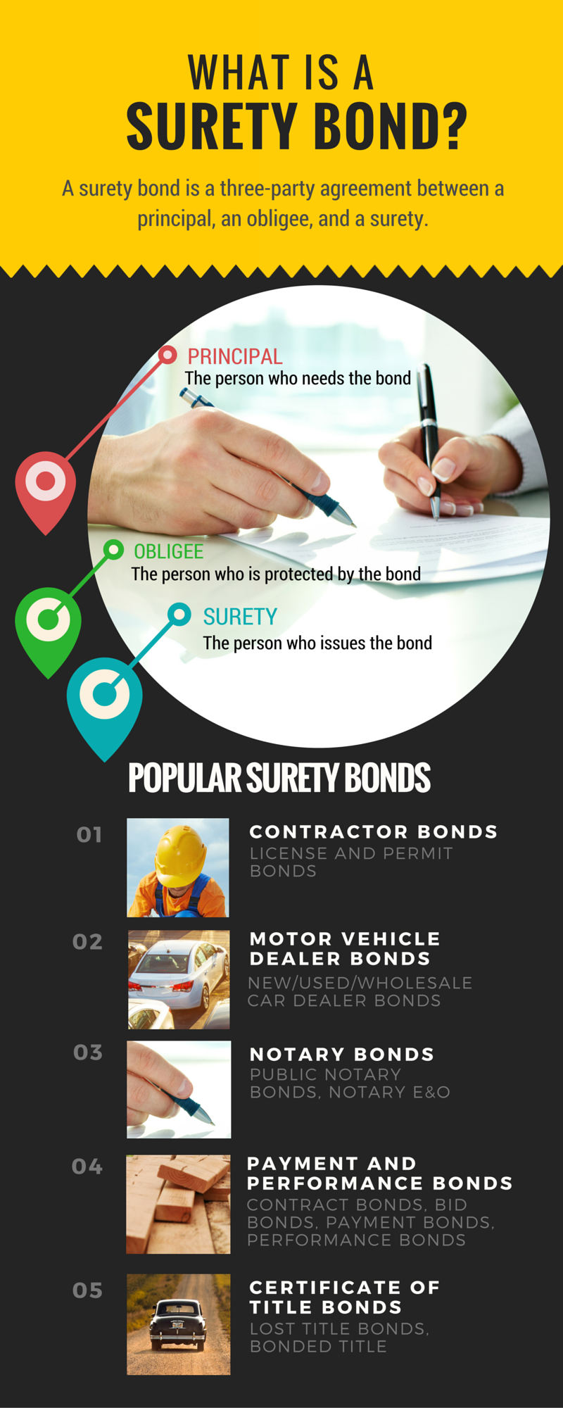 types-of-surety-bonds-infographic-surety-solutions-a-gallagher-company